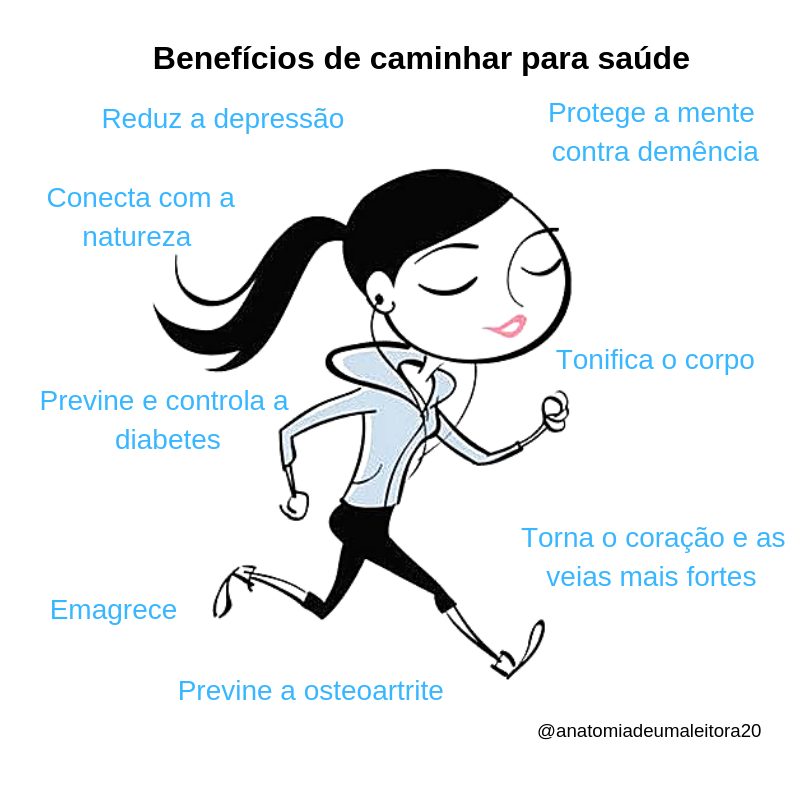 Como emagrecer rápido e saudável com caminhadas regulares · Anatomia de ...