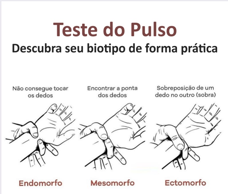 Biotipos: Descubra Qual é O Seu · Anatomia De Uma Leitora